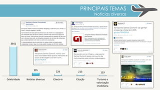 PRINCIPAIS TEMAS
1) O surfista profissional brasileiro Adriano
de Souza teve suas pranchas apreendidas
pelo aeroporto de Galeão. Fãs do surfista o
defenderam em redes sociais, causando
grande parte do volume do buzz.
2) Usuários possuem o
hábitos de fazer check-in
em suas redes sociais e
mostrarem aos colegas
que estão no aeroporto.
3) Usuários se preocupam em como
estará o aeroporto na copa em relação
principalmente à lotação.
4) O Aeroporto de Galeão passou por
problemas de apagão no período,
deixando passageiros e funcionários
sem luz.
5) Bandas e artistas musicais passam
pelo Aeroporto de Galeão gerando
entusiasmo dos fãs, destaque para One
Direction.
641
787
540 533
341 334
Apoio ao Surfista
Adriano de
Souza
Check-in Copa Apagão Celebridade
54321
 