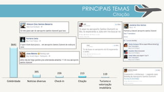 PRINCIPAIS TEMAS
Check-in
PRINCIPAIS TEMAS
Check-ins
787
540 533
341 334
Apoio ao Surfista
Adriano de
Souza
Check-in Copa Apagão Celebridade
 