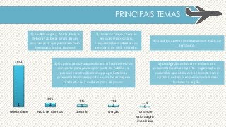 3641
395
226 213 119
Celebridade Notícias diversas Check-in Citação Turismo e
valorização
imobiliária
PRINCIPAIS TEMAS
3) Usuários fazem check-in
em suas redes sociais.
Frequência bem inferior aos
aeroporto de GRU e Galeão.
4) Usuários apenas declarando que estão no
aeroporto.
54321
1) Ex-BBB Angela, Anitta, Fiuk e
Débora Falabella foram alguns
dos famosos que passaram pelo
Aeroporto Santos Dumont
2) Os principais destaques foram: O fechamento do
aeroporto para pousos por conta da neblina, a
possível construção de shopping e hotel nas
proximidades do aeroporto e uma bela imagem
tirada do céu à noite na pista de pouso.
5) Divulgação de hotéis e imóveis nas
proximidades do aeroporto , organização de
excursões que utilizam o aeroporto como
partida e outras menções associadas ao
turismo na região.
 