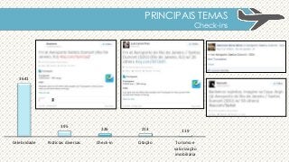 PRINCIPAIS TEMAS
Check-ins
3641
395
226 213 119
Celebridade Notícias diversas Check-in Citação Turismo e
valorização
imobiliária
 