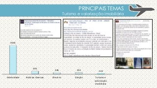 PRINCIPAIS TEMAS
Turismo e valorização imobiliária
3641
395
226 213 119
Celebridade Notícias diversas Check-in Citação Turismo e
valorização
imobiliária
 