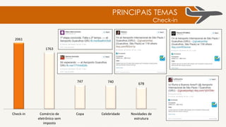 Se interessam por
ESPORTES
Falam sobre
BANCOS
PERFIL
Base: 436.455
5.288
Falam sobre empresas de
TELEFONIA5.2115.188
São amantes da
Apple
6.414
 