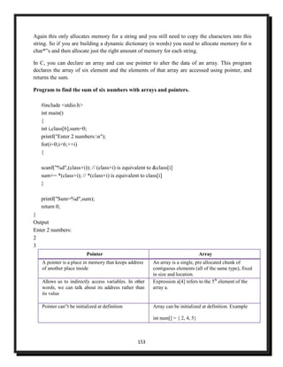 AERO_PROGRAMMING_FOR_PROBLEM_SOLVING_LECTURE_NOTES.pdf