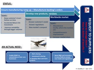 STATUS :

Ensure manufacturing ramp up – Manufacture backlog’s orders
                                     Develop new products, versions
Targets :
• Keep customer’s trust–                                    Worldwide market




                                                                                                                                              REQUEST TO SUPPLIERS
    Deliver on time                  Targets :
• Accelerate Return On               • Answer customer’s needs




                                                                                                              How to deliver all benefits ?
                                                                                                              How to manage them ?
                                                                     Targets :
    Investment                       • Answer regulations
                                                                     • Manufacture
• Improve rentability                • New market’s conquest             locally, where the markets
    through bigger volumes                                               are
                                                                     • Competitiveness’s
                                                                         improvement
                                                                     • Increase market share




AN ACTUAL NEED :

                                         • Risk’s sharing
       • Enable OEM’s to                                                • Boost R&D and Innovation
                                         • Investment’s sharing
         concentrate on their core                                        in every fields to answer
         businesses                      to develop often and more        new needs and regulations
                                         projects




                                                                                                      H. CALMELLY – April 2013
 