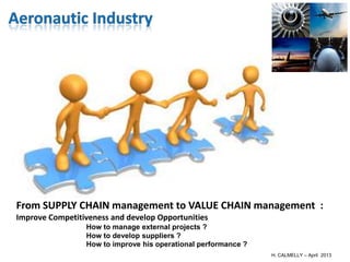 •Novembre 2011




From SUPPLY CHAIN management to VALUE CHAIN management :
Improve Competitiveness and develop Opportunities
                 How to manage external projects ?
                 How to develop suppliers ?
                 How to improve his operational performance ?
                                                                H. CALMELLY – April 2013
 