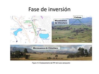 Fase de inversión
 