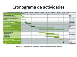 Cronograma de actividades
 