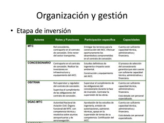 Organización y gestión
• Etapa de inversión
 