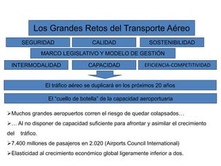 Los Grandes Retos del Transporte Aéreo
Muchos grandes aeropuertos corren el riesgo de quedar colapsados…
… Al no disponer de capacidad suficiente para afrontar y asimilar el crecimiento
del tráfico.
7.400 millones de pasajeros en 2.020 (Airports Council International)
Elasticidad al crecimiento económico global ligeramente inferior a dos.
SEGURIDAD
EFICIENCIA-COMPETITIVIDADCAPACIDAD
SOSTENIBILIDADCALIDAD
INTERMODALIDAD
MARCO LEGISLATIVO Y MODELO DE GESTIÓN
El tráfico aéreo se duplicará en los próximos 20 años
El “cuello de botella” de la capacidad aeroportuaria
 
