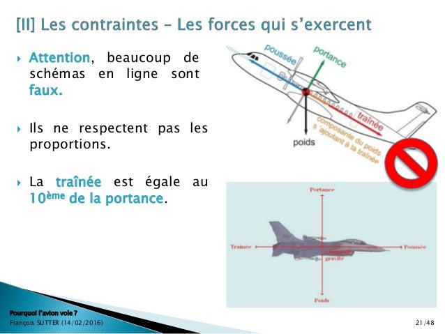 Formation FI(A) : Pourquoi un avion vole ? (Exposé AéroPyrénées)