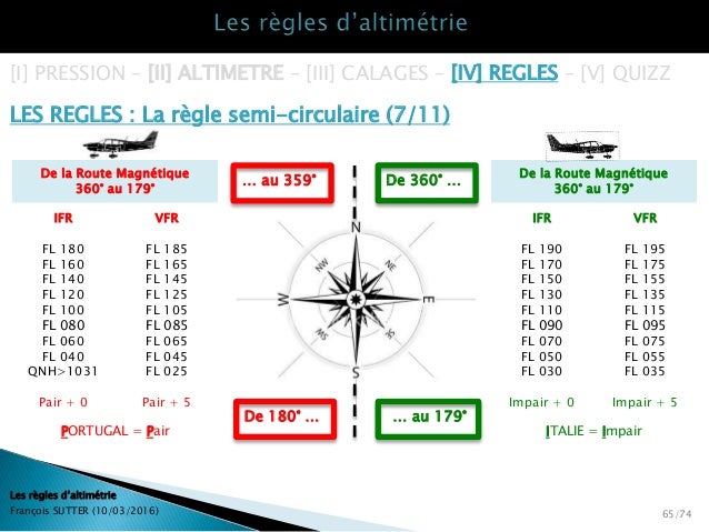 Quelle Altitude Pour Un Vol En R gle Vfr UDONHO quelle-altitude-pour-un-vol-en-r-gle-vfr-udonho