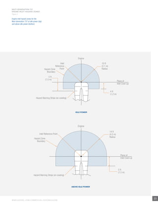 Aero q308 | PDF