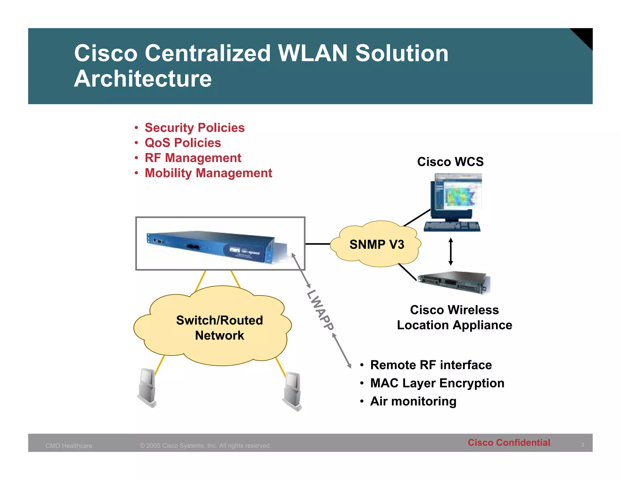 Cisco Centralized WLAN Solution
        Architecture
                 •    Security Policies
                 •    QoS Policies
                 •    RF Management                                                      Cisco WCS
                 •    Mobility Management

                         Cisco WLAN Controller


                                                                               SNMP V3



                                                                       LW
                                                                         AP            Cisco Wireless
                                 Switch/Routed                             P         Location Appliance
                                   Network

                                                                                • Remote RF interface
                                  Lightweight                                   • MAC Layer Encryption
                                 Access Points                                  • Air monitoring


CMO Healthcare       © 2005 Cisco Systems, Inc. All rights reserved.                            Cisco Confidential   3
 