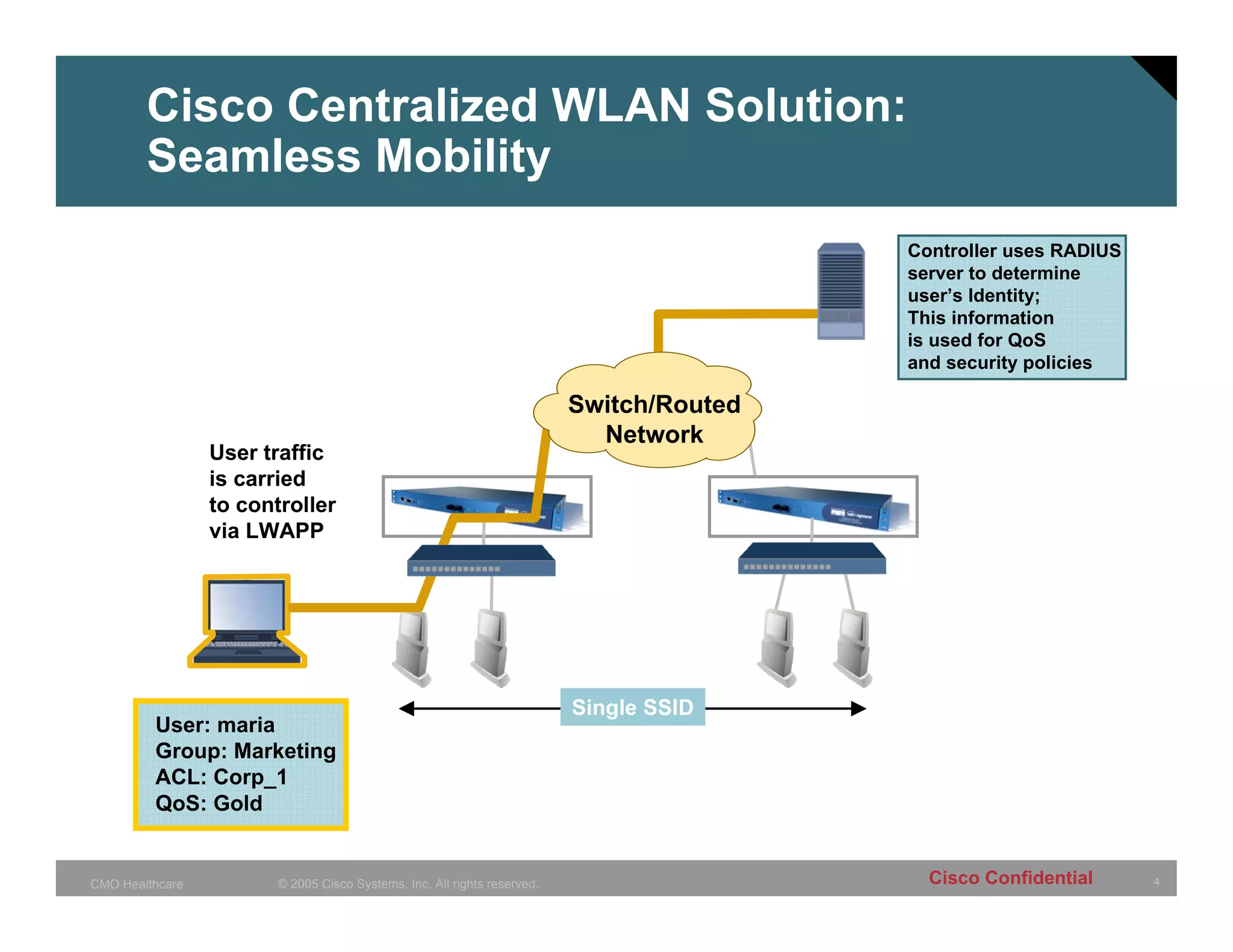 Cisco Centralized WLAN Solution:
        Seamless Mobility
                                                                                          Controller uses RADIUS
                                                                                          server to determine
                                                                                          user’s Identity;
                                                                                          This information
                                                                                          is used for QoS
                                                                                          and security policies

                                                                          Switch/Routed
                                                                            Network
                 User traffic
                 is carried
                 to controller
                 via LWAPP




                                                                          Single SSID
         User: maria
         Group: Marketing
         ACL: Corp_1
         QoS: Gold


CMO Healthcare          © 2005 Cisco Systems, Inc. All rights reserved.                     Cisco Confidential     4
 