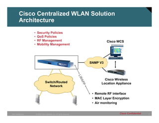 Cisco Centralized WLAN Solution
        Architecture
                 •    Security Policies
                 •    QoS Policies
                 •    RF Management                                                      Cisco WCS
                 •    Mobility Management

                         Cisco WLAN Controller


                                                                               SNMP V3



                                                                       LW
                                                                         AP            Cisco Wireless
                                 Switch/Routed                             P         Location Appliance
                                   Network

                                                                                • Remote RF interface
                                  Lightweight                                   • MAC Layer Encryption
                                 Access Points                                  • Air monitoring


CMO Healthcare       © 2005 Cisco Systems, Inc. All rights reserved.                            Cisco Confidential   3
 