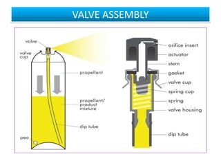 GLASS CONTAINERS
• These containers are preferred because of its Aesthetic
value and absence of incompatibilities.
• These containers are limited to the products having a lower
pressure (33 psig) and lower percentage of the propellant.
• Used for topical and MDI aerosols.
Two types of glass aerosol containers
 i) Uncoated glass container:
• Less cost and high clarity and contents can be viewed at all
times.
ii) Plastic coated glass containers:
• These are protected by plastic coating that prevents the
glass from shattering in the event of breakage.
                      B.Revathi , MR college of pharmacy     17
 