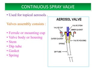VALVES
• Easy to open and close .
• Capable of delivering the content in the desired form such
as spray, foam, solid stream etc.
• It can deliver a given amount of medicament .

TYPES OF VALVES :

1. Continuous spray valve
2. Metering valves




                     B.Revathi , MR college of pharmacy   18
 