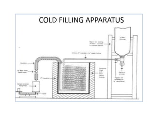PROCEDURE:
• Non aqueous products and products which can withstand
low temperatures of - 40°F are used in this method.
• The product concentrate is chilled to a temperature of -
40°F and filled into already chilled container.
• Then the chilled propellant is added completely in 1 or 2
stages, depending on the amount.
• Another method is to chill both the product concentrate and
propellant in a separate pressure vessel to - 40 °F and then
filling them into the container.
• The valve is placed and crimped on to the container.
• Then test for leakage and strength of container is carried
out by passing container into a heated water bath, where the
contents of the container are heated to 130°F. After this, the
containers are air dried , capped and labeled.
                      B.Revathi , MR college of pharmacy     53
 