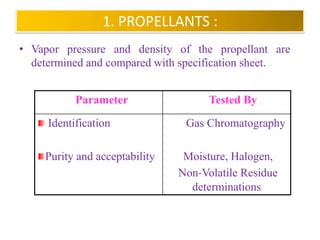 • Filling head is put in the opening of the valve and the
valve is depressed and the gas is allowed to flow in to
container.
• The gas stops flowing if the delivery pressure and the
pressure within the container become equal.
• Carbon dioxide and nitrous oxide is used if more amount
of gas is required.
• High solubility of the gas in the product can be achieved
by shaking the container manually or with the help of
mechanical shakers.


                    B.Revathi , MR college of pharmacy    57
 