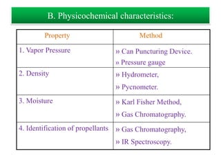 C. Performance:
              1. Aerosol valve discharge rate
              2. Spray pattern
              3. Dosage with metered valves
              4. Net contents
              5. Foam stability
              6. Particle size determination
D. Biological testing :
              1. Therapeutic activity
              2. Toxicity studies


                    B.Revathi , MR college of pharmacy   67
 