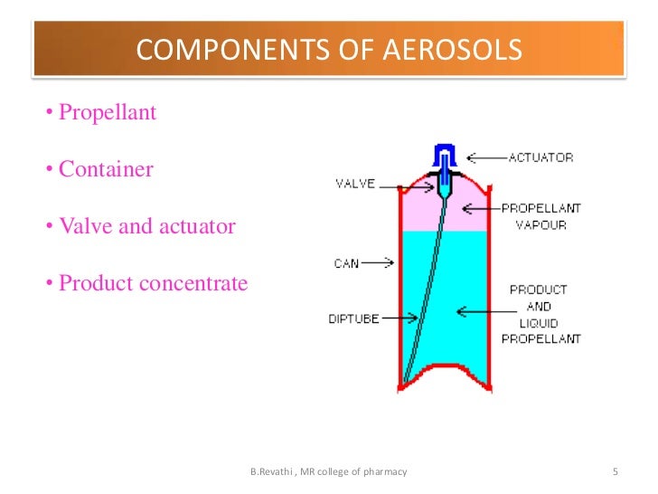 Aerosol Diagram