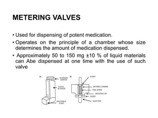 METERING VALVES
• Used for dispensing of potent medication.
• Operates on the principle of a chamber whose size
determines the amount of medication dispensed.
• Approximately 50 to 150 mg ±10 % of liquid materials
can Abe dispensed at one time with the use of such
valve
 