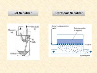 Jet Nebulizer Ultrasonic Nebulizer
 