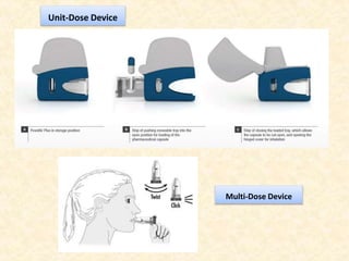 Unit-Dose Device
Multi-Dose Device
 