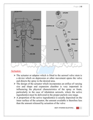 P a g e | 12
ABCP |PHARMA BLASTERSZ...
Actuator.
 The actuator or adaptor which is fitted to the aerosol valve stem is
a device which on depression or other movement opens the valve
and directs the spray to the desired area.
 The design of the actuator which incorporates an orifice of varying
size and shape and expansion chamber is very important in
influencing the physical characteristics of the spray or foam,
particularly in the case of inhalation aerosols, where the active
ingredient(s) must be delivered in the proper particle size range.
 A proportion of the active ingredient(s) is usually deposited on the
inner surface of the actuator; the amount available is therefore less
than the amount released by actuation of the valve
 
