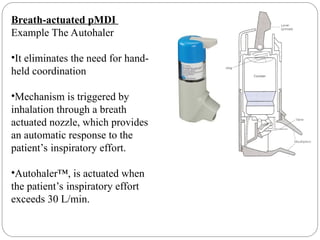 Pmdi Examples Comprehensive Overview of Aerosol Therapy: Mechanisms, Devices, and ...