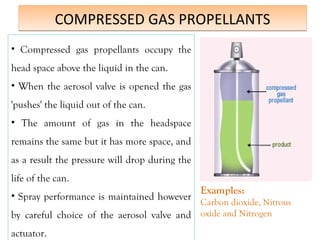 COMPRESSED GAS PROPELLANTS
COMPRESSED GAS PROPELLANTS
• Compressed gas propellants occupy the
head space above the liquid in the can.
• When the aerosol valve is opened the gas
'pushes' the liquid out of the can.
• The amount of gas in the headspace
remains the same but it has more space, and
as a result the pressure will drop during the
life of the can.
• Spray performance is maintained however
by careful choice of the aerosol valve and
actuator.
Examples:
Carbon dioxide, Nitrous
oxide and Nitrogen
 