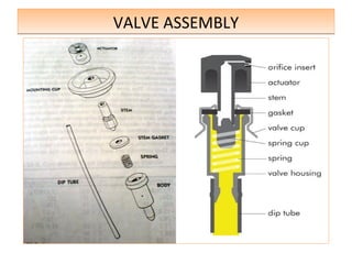 VALVE ASSEMBLY
VALVE ASSEMBLY
 