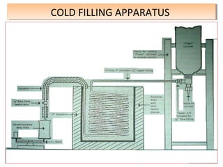 COLD FILLING APPARATUS
COLD FILLING APPARATUS
 