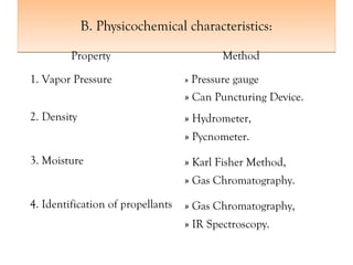 B. Physicochemical characteristics:
B. Physicochemical characteristics:
Property Method
1. Vapor Pressure » Pressure gauge
» Can Puncturing Device.
2. Density » Hydrometer,
» Pycnometer.
3. Moisture » Karl Fisher Method,
» Gas Chromatography.
4. Identification of propellants » Gas Chromatography,
» IR Spectroscopy.
 