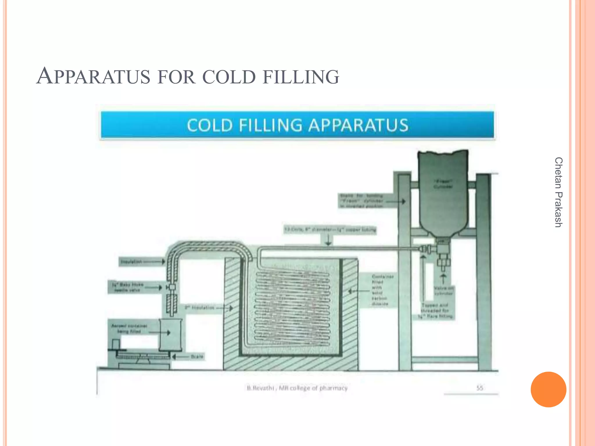 APPARATUS FOR COLD FILLING
ChetanPrakash
 