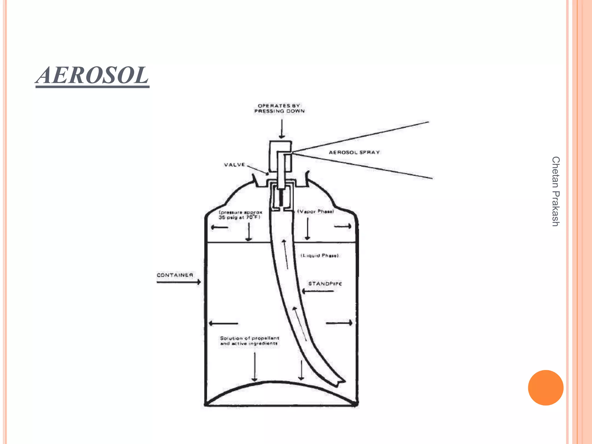 AEROSOL
ChetanPrakash
 