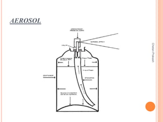Aerosol Containers Definition Components Manufacturing Evaluation PPT