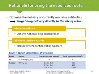  Optimize the delivery of currently available antibiotics
Target drug delivery directly to the site of action
10
Rationale for using the nebulized route
• Achieve high local drug concentration
Maximize efficacy
• Reduce systemic antimicrobial exposure
Minimize systemic toxicity
Serum vs Sputum Concentrations of Tobramycin
Route Dosage Peak serum conc (µg/ml) Peak sputum conc (µg/g)
IV 6–10.8 mg/kg/day 7.5 82
Aerosol 300 mg bid 0.58 ± 0.38
0.74 ± 0.43
1.01 ± 0.57
666
480
1199.2
Am Rev Respir Dis 1985;132:761–7.
Chest 1997;111:955–62.
Pediatr Pulmonol 1997(suppl 14):137–8.
Curr Opin Biotechnol. 2008 Dec;19(6):637-43.
 