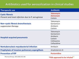 Therapeutic use Antibiotic
Cystic fibrosis
Prevent and treat infection due to P. aeruginosa
Tobramycin
Aztreonam
Colistin
Non–cystic fibrosis bronchiectasis
suppression therapy
Tobramycin
Gentamicin
Amikacin
Colistin
Hospital-acquired pneumonia
Tobramycin
Gentamicin
Amikacin
Colistin
Cefotaxime
Ceftazidime
Nontuberculosis mycobacterial infection Amikacin
Prophylaxis of invasive pulmonary aspergillosis Amphotericin B
Prevention of PJP Pentamidine
Pharmacotherapy. 2010;30(6):562-584. 11
Antibiotics used for aerosolization in clinical studies
*FDA-approved to be inhaled
 