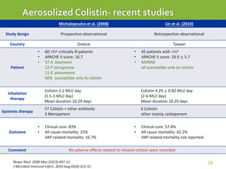 Respir Med. 2008 Mar;102(3):407-12.
J Microbiol Immunol Infect. 2010 Aug;43(4):323-31.
16
Aerosolized Colistin- recent studies
Michalopoulos et al. (2008) Lin et al. (2010)
Study design Prospective observational Retrospective observational
Country Greece Taiwan
Patient
• 60 VAP critically ill patients
• APACHE II score: 16.7
• 37 A. baumanii
12 P. aeruginosa
11 K. pneumonia
50% susceptible only to colistin
• 45 patients with VAP
• APACHE II score: 18.9 ± 5.7
• MDRAB
all susceptible only to colistin
Inhalation
therapy
Colistin 2.2 MU/ day
(1.5-3 MU/ day)
Mean duration 10.29 days
Colistin 4.29 ± 0.82 MU/ day
(2-6 MU/ day)
Mean duration 10.29 days
Systemic therapy
57 Colistin + other antibiotic
3 Meropenem
6 Colistin
other mainly carbapenem
Outcome
• Clinical cure: 83%
• All cause mortality: 25%
VAP related mortality: 16.7%
• Clinical cure: 57.8%
• All cause mortality: 42.2%
VAP related mortality not reported
Comment No adverse effects related to inhaled colistin were recorded
 