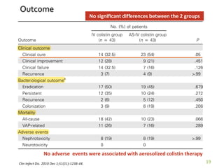 Clin Infect Dis. 2010 Dec 1;51(11):1238-44. 19
Outcome
No signiﬁcant differences between the 2 groups
No adverse events were associated with aerosolized colistin therapy
 