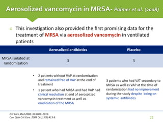  This investigation also provided the ﬁrst promising data for the
treatment of MRSA via aerosolized vancomycin in ventilated
patients
Crit Care Med 2008; 36:2008–2013.
Curr Opin Crit Care. 2009 Oct;15(5):413-8. 22
Aerosolized vancomycin in MRSA- Palmer et al. (2008)
Aerosolized antibiotics Placebo
MRSA isolated at
randomization
3 3
• 2 patients without VAP at randomization
and remained free of VAP at the end of
treatment
• 1 patient who had MRSA and had VAP had
clinical resolution at end of aerosolized
vancomycin treatment as well as
eradication of the MRSA
3 patients who had VAT secondary to
MRSA as well as VAP at the time of
randomization had no improvement
during the study despite being on
systemic antibiotics
 