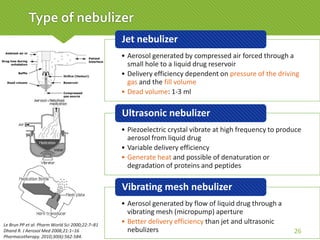 Le Brun PP et al. Pharm World Sci 2000;22:7–81
Dhand R. J Aerosol Med 2008;21:1–16
Pharmacotherapy. 2010;30(6):562-584.
26
Type of nebulizer
• Aerosol generated by compressed air forced through a
small hole to a liquid drug reservoir
• Delivery efficiency dependent on pressure of the driving
gas and the fill volume
• Dead volume: 1-3 ml
Jet nebulizer
• Piezoelectric crystal vibrate at high frequency to produce
aerosol from liquid drug
• Variable delivery efficiency
• Generate heat and possible of denaturation or
degradation of proteins and peptides
Ultrasonic nebulizer
• Aerosol generated by flow of liquid drug through a
vibrating mesh (micropump) aperture
• Better delivery efficiency than jet and ultrasonic
nebulizers
Vibrating mesh nebulizer
 