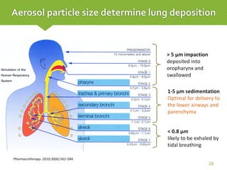 Pharmacotherapy. 2010;30(6):562-584.
28
Aerosol particle size determine lung deposition
> 5 µm impaction
deposited into
oropharynx and
swallowed
1-5 µm sedimentation
Optimal for delivery to
the lower airways and
parenchyma
< 0.8 µm
likely to be exhaled by
tidal breathing
 