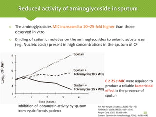  The aminoglycosides MIC increased to 10–25-fold higher than those
observed in vitro
 Binding of cationic moieties on the aminoglycosides to anionic substances
(e.g. Nucleic acids) present in high concentrations in the sputum of CF
Am Rev Respir Dis 1985;132(4):761–765.
J Infect Dis 1983;148(6):1069–1076.
Respir Care 2007; 52:866–884.
Current Opinion in Biotechnology 2008, 19:637–643
30
Reduced activity of aminoglycoside in sputum
C ≥ 25 x MIC were required to
produce a reliable bactericidal
effect in the presence of
sputum
Inhibition of tobramycin activity by sputum
from cystic fibrosis patients
 