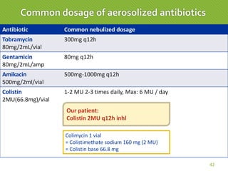 42
Common dosage of aerosolized antibiotics
Our patient:
Colistin 2mu q12h inhl
Antibiotic Common nebulized dosage
Tobramycin
80mg/2mL/vial
300mg q12h
Gentamicin
80mg/2mL/amp
80mg q12h
Amikacin
500mg/2ml/vial
500mg-1000mg q12h
Colistin
2MU(66.8mg)/vial
1-2 MU 2-3 times daily, Max: 6 MU / day
Colimycin 1 vial
= Colistimethate sodium 160 mg (2 MU)
= Colistin base 66.8 mg
Our patient:
Colistin 2MU q12h inhl
 