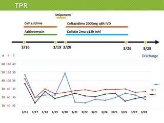 TPR
DischargeTerbutaline 1amp q12h neb
Acetylcysteine 600mg bid
Hydrocortisone 50mg q12h
Pantoprazole 40mg q12h
Rosuvastatin 10mg qd PC
Lercanidipine 10mg qd AC
Hydralazine 50mg tid PC
Co-Diovan 80/12.5 mg 1# qd PC
Carvedilol 25mg bid
NPH + RI
Glimepiride 2mg QD AC
Metformin 500mg tid
Sennoside A+B 12.5mg/tab 2# hs
3/16 3/283/19 3/263/20
Ceftazidime
Azithromycin Colistin 2mu q12h inhl
Ceftazidime 2000mg q8h IVD
Imipenem
Cortisol: 16.5 μg/dL
T
P
R
R P T
60 140 40
50 120 39
40 100 38
30 80 37
20 60 36
10 40 35
3/16 3/17 3/18 3/19 3/20 3/21 3/22 3/23 3/24 3/25 3/26 3/27 3/28
Discharge
 