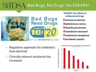 Bad Bugs, No Drugs: No ESKAPE!
 Regulatory approvals for antibiotics
have declined
 Clinically relevant resistance has
increased
7
Enterococcus faecium
Staphylococcus aureus
Klebsiella pneumoniae
Acinetobacter baumanii
Pseudomonas aeruginosa
Enterobacter species
“ESCAPE” the effects of
antibacterial drugs
 