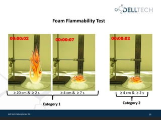 dell tech laboratories ltd. 15
Foam Flammability Test
≥ 20 cm & ≥ 2 s ≥ 4 cm & ≥ 7 s ≥ 4 cm & ≥ 2 s
00:00:02 00:00:07 00:00:02
Category 1 Category 2
 