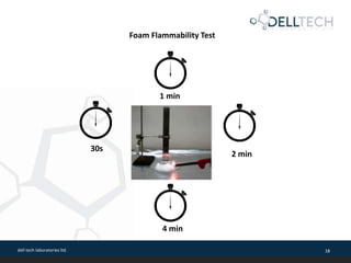 dell tech laboratories ltd. 18
Foam Flammability Test
30s
1 min
2 min
4 min
 